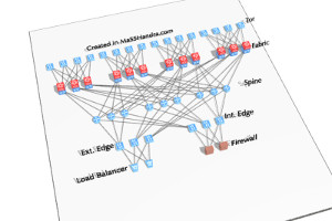 Fabric 3D Network Diagram